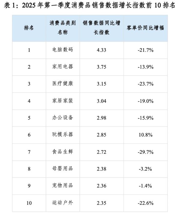 线上配资炒股 一季度消费关键词：提振消费、场景赋能、品质升级