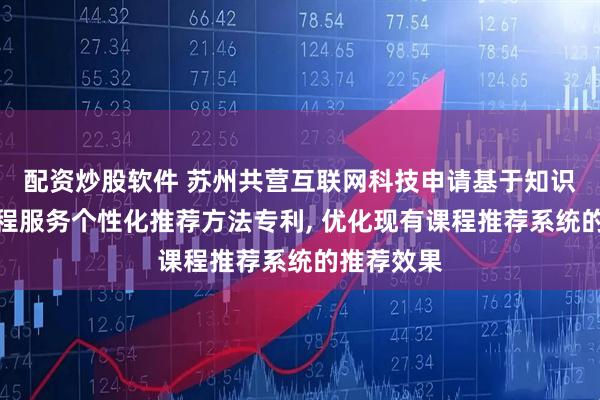 配资炒股软件 苏州共营互联网科技申请基于知识图谱的课程服务个性化推荐方法专利, 优化现有课程推荐系统的推荐效果